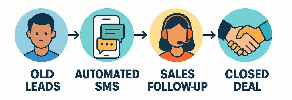 re-engaging inactive customers